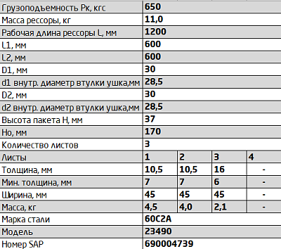 Рессора задняя для ВИС 2347, 2349 3 листа