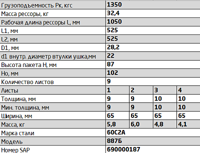Рессора передняя для прицепа 2ПТС-4 887Б 9 листов