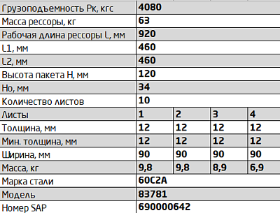Рессора задняя для прицепа MA3 8378, 83781 10 листов