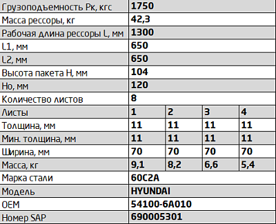 Рессора передняя для Hyundai HD120 9 листов