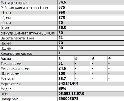 Полурессора для BPW, аналог 05.082.13.67.0 (крепление снизу)