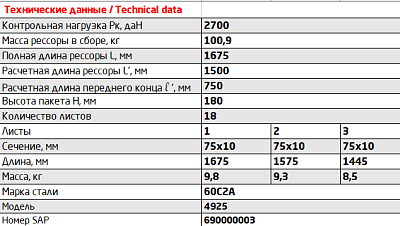 Рессора передняя для грузовиков производства ПАО КамАЗ 65115, 53229, 6540 18 листов