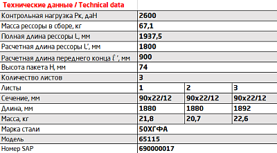 Рессора передняя для грузовиков производства ПАО КамАЗ 65115, 65116, 65117 3 листа