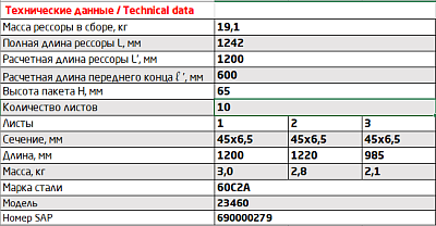 Рессора задняя для ВИС 23460 10 листов