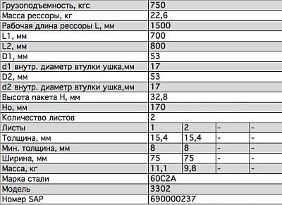 Рессора задняя для ГАЗ 3302 2 листа