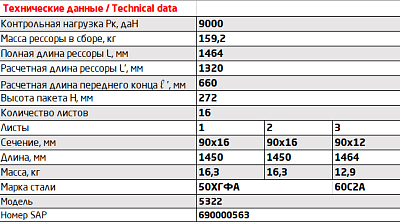 Рессора задняя для грузовиков производства ПАО КамАЗ 65115, 43118, 4350 16 листов