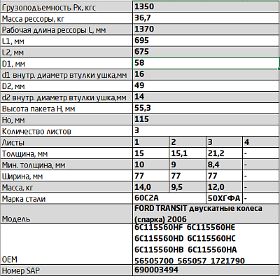 Рессора задняя для Ford Transit 3 листа