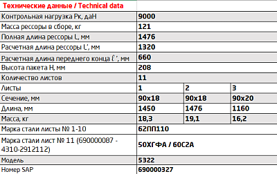 Рессора задняя для грузовиков производства ПАО КамАЗ 65115, 43118, 53229 11 листов