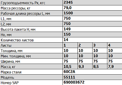 Рессора передняя для грузовиков производства ПАО КамАЗ 65115, 43118, 43114 14 листов