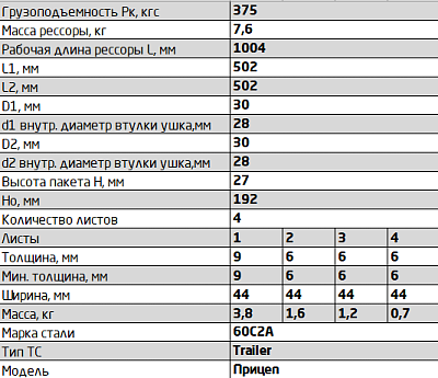 Рессора задняя для ижевского прицепа 4 листа