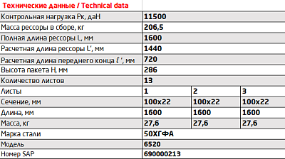 Рессора задняя для грузовиков производства ПАО КамАЗ 6520, 6522, 65221 13 листов