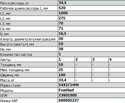 Полурессора для Fruehauf, аналог M001480