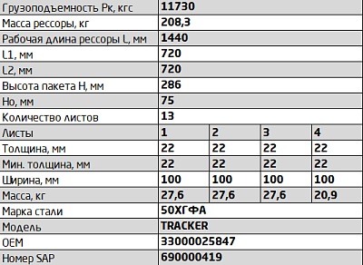 Рессора задняя для Iveco Trakker 13 листов