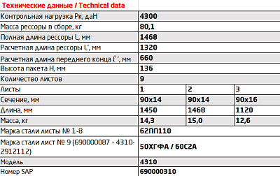 Рессора задняя для грузовиков производства ПАО КамАЗ 43114, 4350, 4310 9 листов